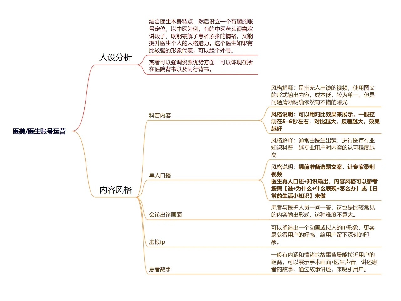 小红书医疗医美行业IP账号怎么做-运营思路.jpg